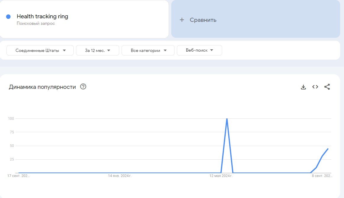 трафик стартапа Health tracking ring