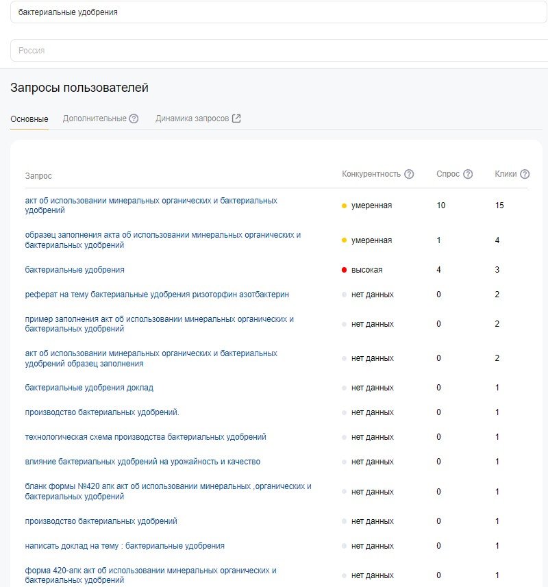 товары с низким спросом
