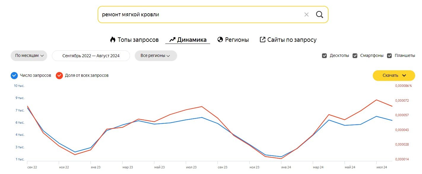 сезонные товары