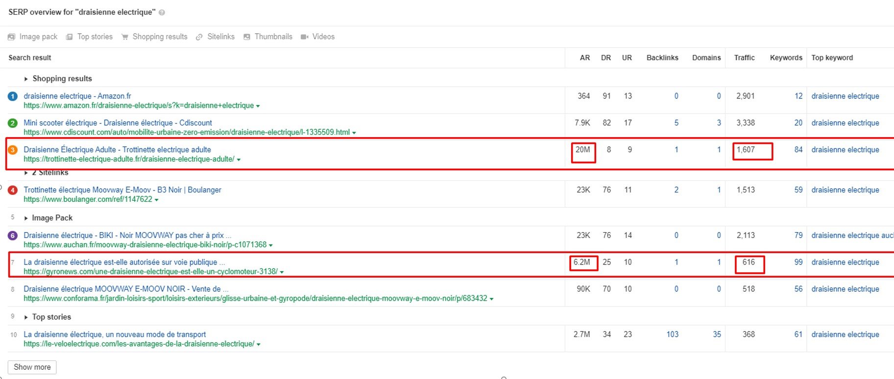 слабые сайты в ТОП Гугл среди гигантов