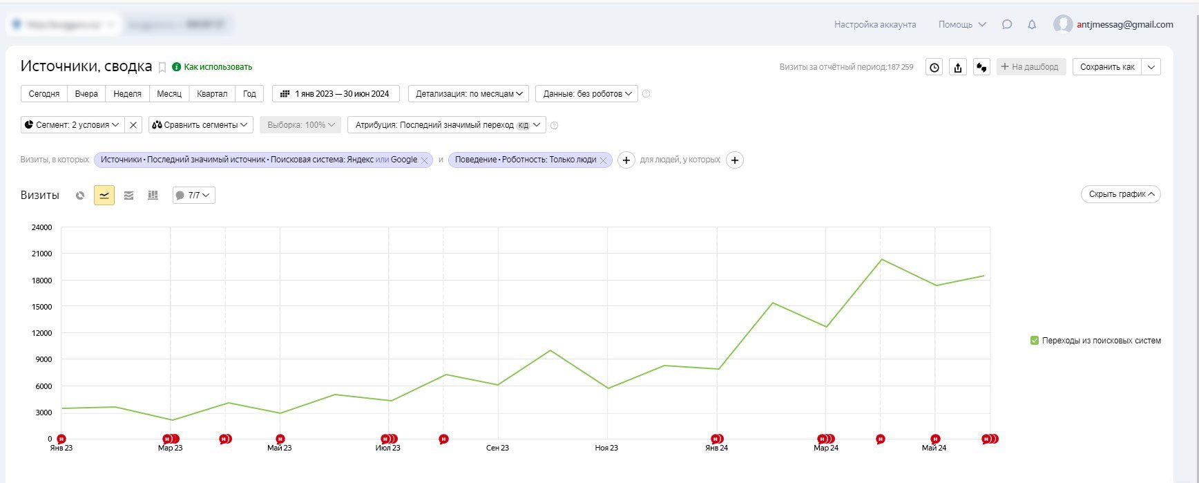 Трафик из YaM