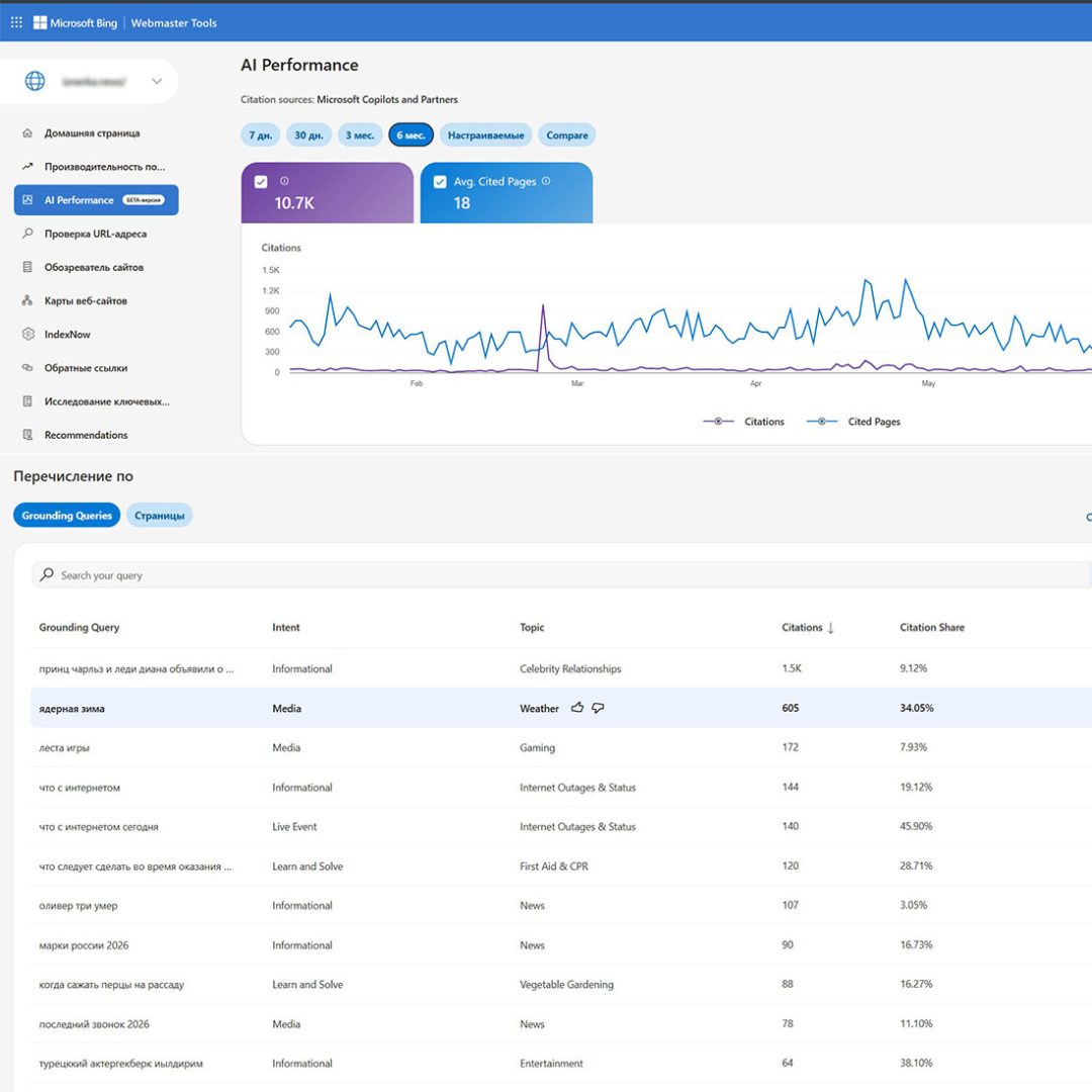 Отчет ИИ-производительности Bing Webmaster Tools