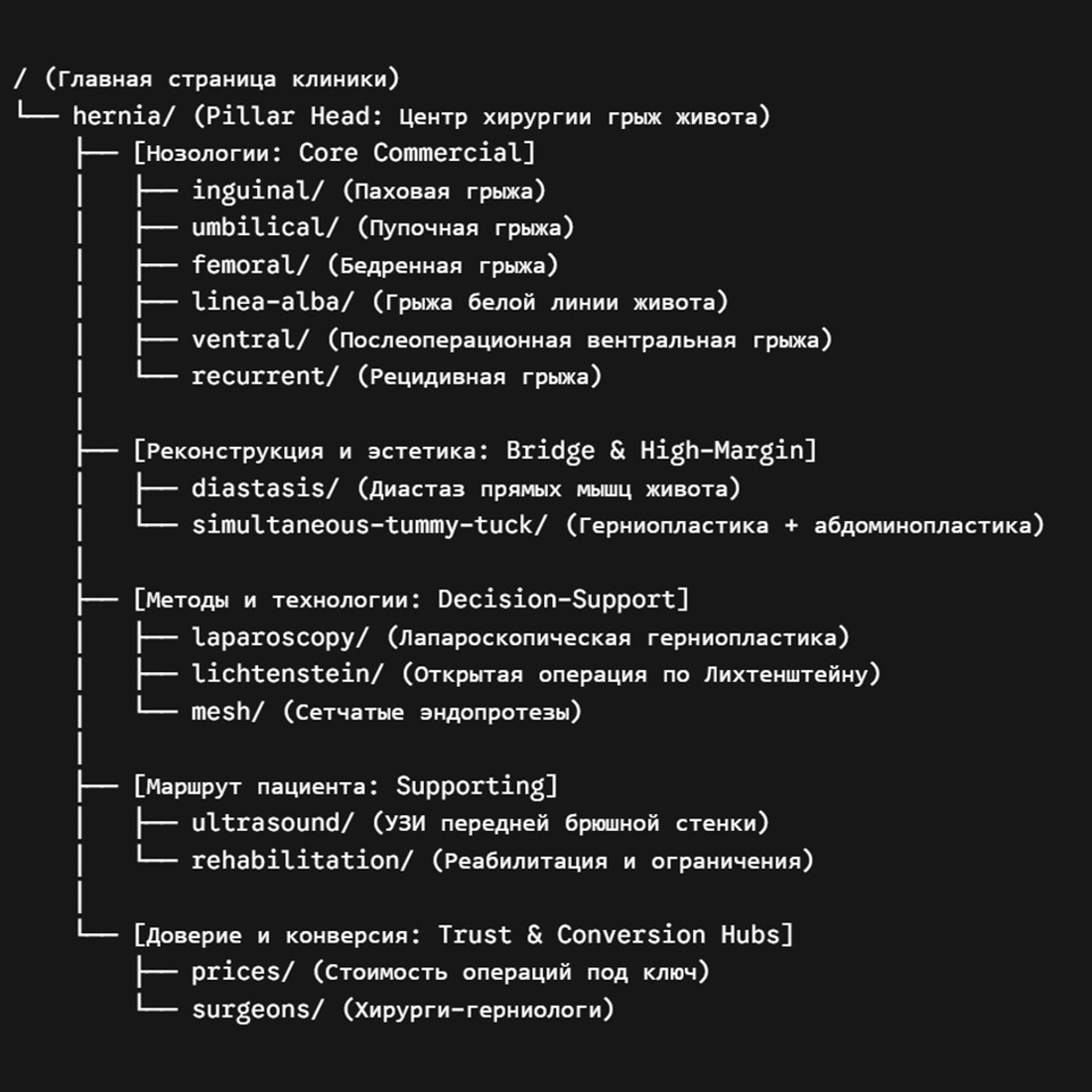 Визуальная архитектура кокона